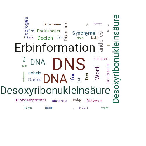 DNS SynonymLexikothek • ein anderes Wort für DNS