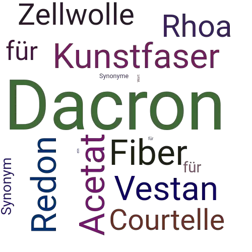 Ein anderes Wort für Dacron - Synonym Dacron