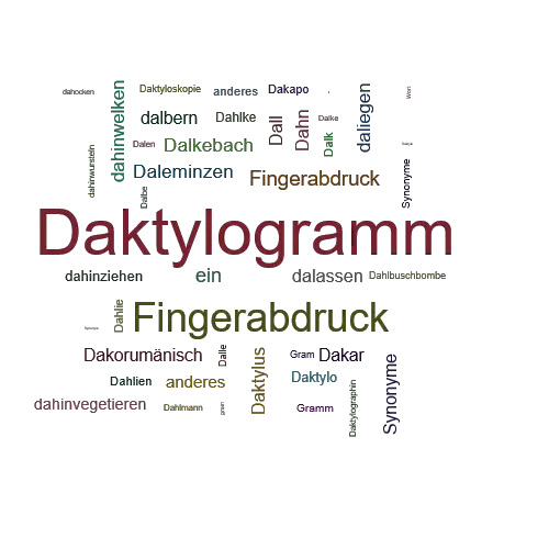 Ein anderes Wort für Daktylogramm - Synonym Daktylogramm