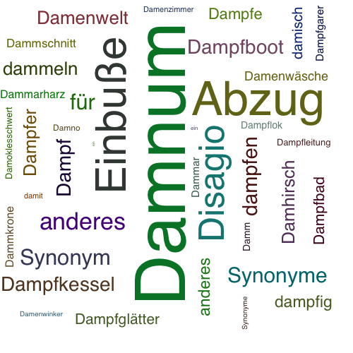 Ein anderes Wort für Damnum - Synonym Damnum