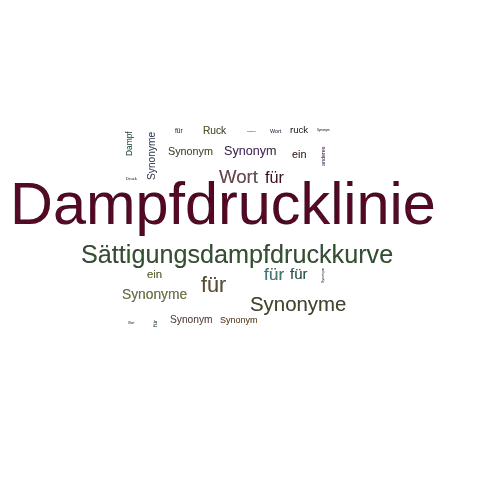 Ein anderes Wort für Dampfdrucklinie - Synonym Dampfdrucklinie