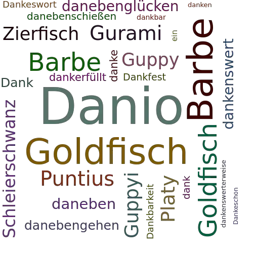 Ein anderes Wort für Danio - Synonym Danio
