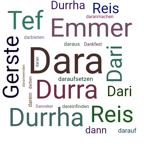 Ein anderes Wort für Dara - Synonym Dara