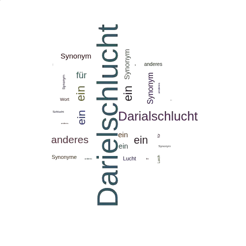 Ein anderes Wort für Darielschlucht - Synonym Darielschlucht