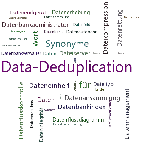 Ein anderes Wort für Datendeduplizierung - Synonym Datendeduplizierung