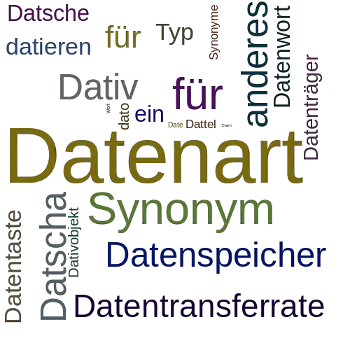 Ein anderes Wort für Datentyp - Synonym Datentyp