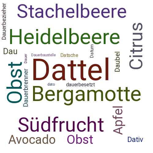 Ein anderes Wort für Dattel - Synonym Dattel