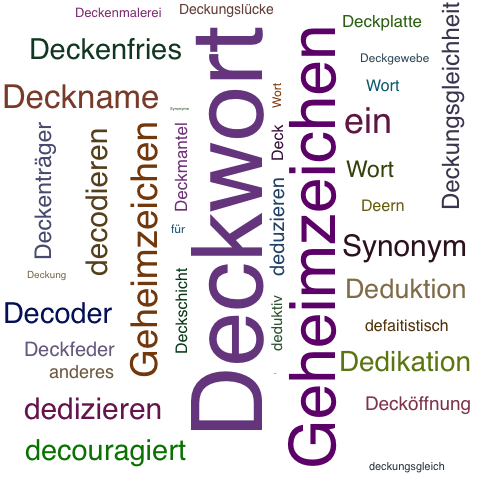 Ein anderes Wort für Deckwort - Synonym Deckwort