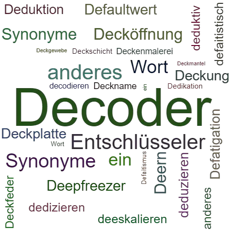 Ein anderes Wort für Decoder - Synonym Decoder