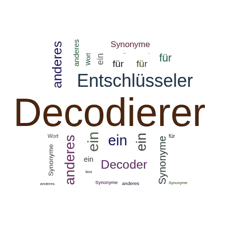 Ein anderes Wort für Decodierer - Synonym Decodierer