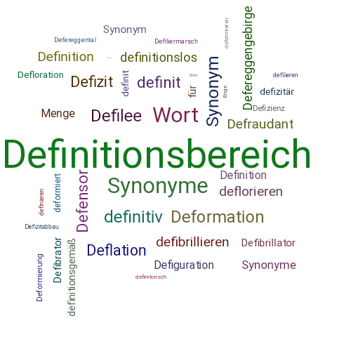 Ein anderes Wort für Definitionsmenge - Synonym Definitionsmenge