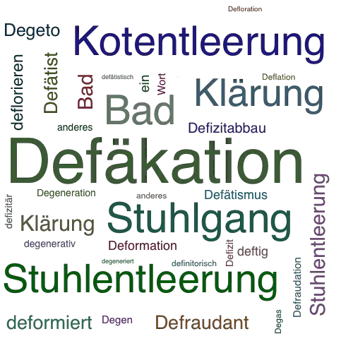 Ein anderes Wort für Defäkation - Synonym Defäkation