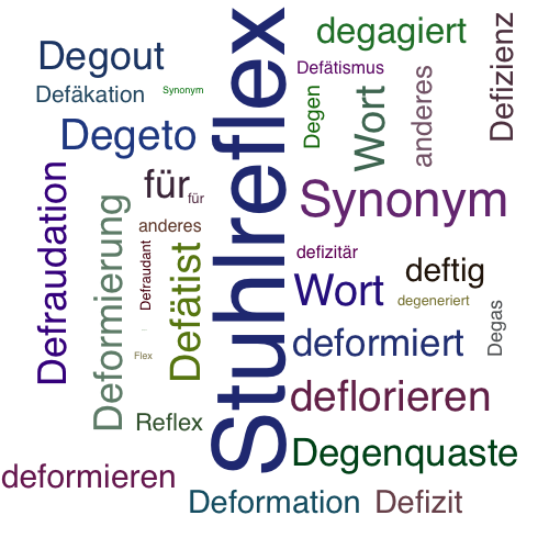 Ein anderes Wort für Defäkationsreflex - Synonym Defäkationsreflex