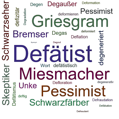 Ein anderes Wort für Defätist - Synonym Defätist