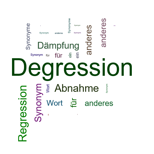 Ein anderes Wort für Degression - Synonym Degression