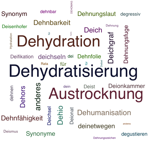 Ein anderes Wort für Dehydratation - Synonym Dehydratation