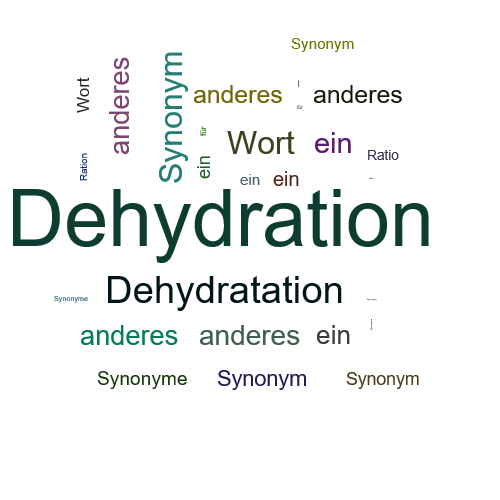 Ein anderes Wort für Dehydration - Synonym Dehydration