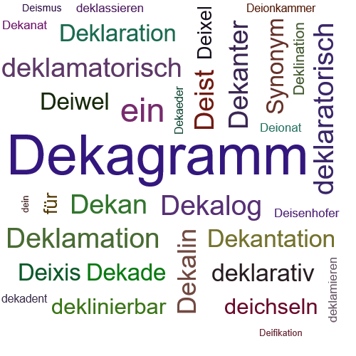 Ein anderes Wort für Deka - Synonym Deka