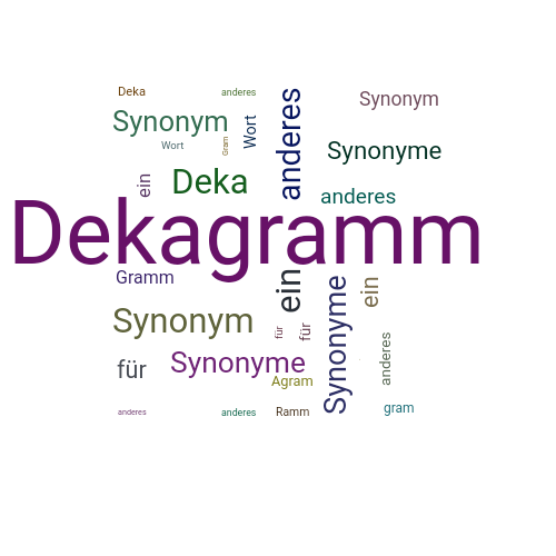Ein anderes Wort für Dekagramm - Synonym Dekagramm