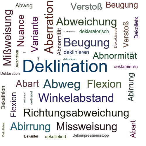 Ein anderes Wort für Deklination - Synonym Deklination
