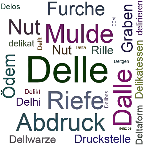 Ein anderes Wort für Delle - Synonym Delle