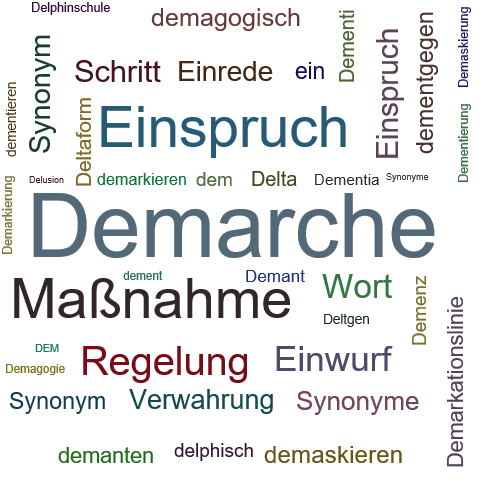 Ein anderes Wort für Demarche - Synonym Demarche