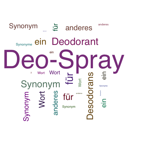 Ein anderes Wort für Deo-Spray - Synonym Deo-Spray