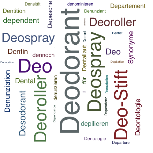 Ein anderes Wort für Deodorant - Synonym Deodorant