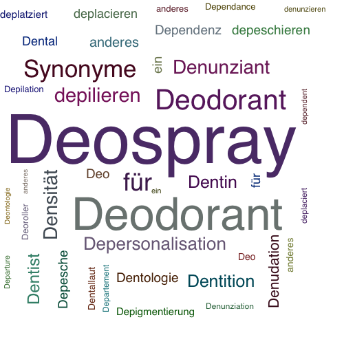Ein anderes Wort für Deospray - Synonym Deospray