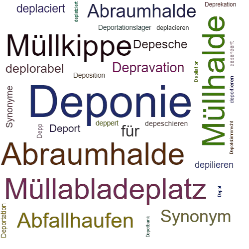Ein anderes Wort für Deponie - Synonym Deponie