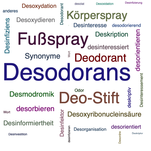 Ein anderes Wort für Desodorans - Synonym Desodorans