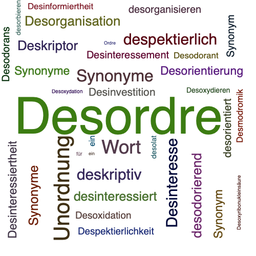 Ein anderes Wort für Desordre - Synonym Desordre