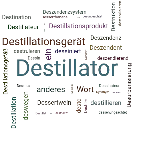 Ein anderes Wort für Destillator - Synonym Destillator