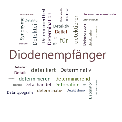 Ein anderes Wort für Detektorempfänger - Synonym Detektorempfänger