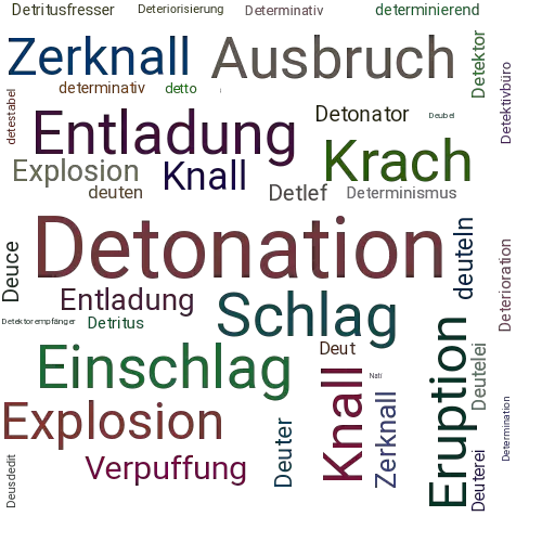 Ein anderes Wort für Detonation - Synonym Detonation