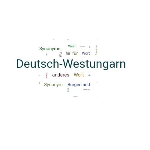 Ein anderes Wort für Deutsch-Westungarn - Synonym Deutsch-Westungarn