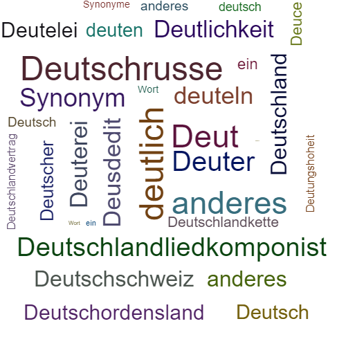 Ein anderes Wort für Deutschkatholizismus - Synonym Deutschkatholizismus