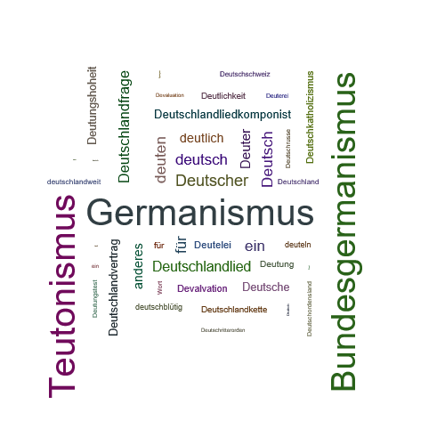 Ein anderes Wort für Deutschlandismus - Synonym Deutschlandismus