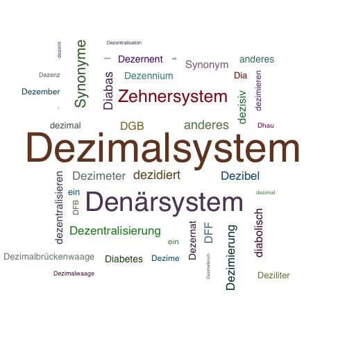 Ein anderes Wort für Dezimalsystem - Synonym Dezimalsystem