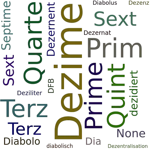 Ein anderes Wort für Dezime - Synonym Dezime