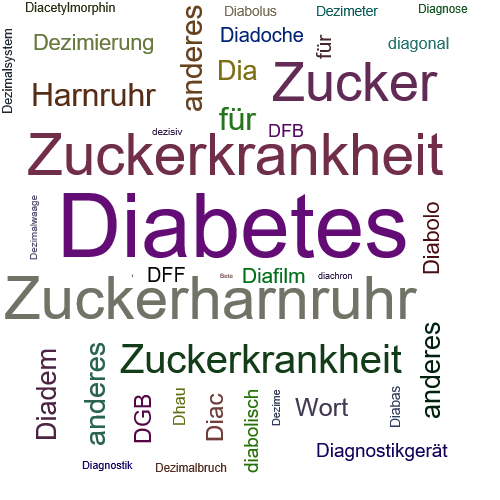 Ein anderes Wort für Diabetes - Synonym Diabetes
