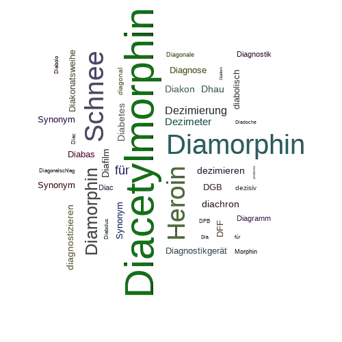 Ein anderes Wort für Diacetylmorphin - Synonym Diacetylmorphin