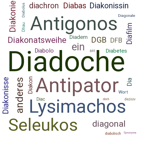 Ein anderes Wort für Diadoche - Synonym Diadoche