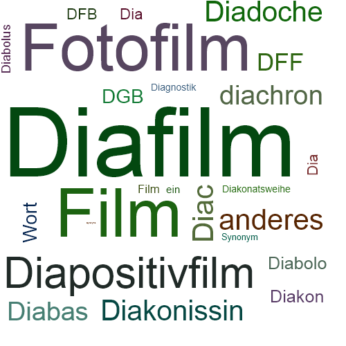 Ein anderes Wort für Diafilm - Synonym Diafilm