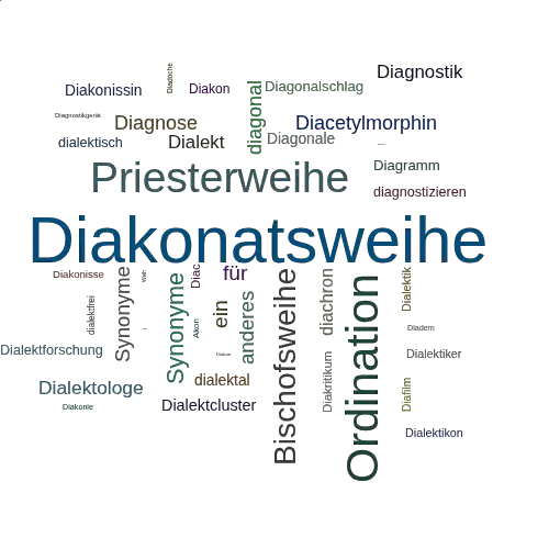 Ein anderes Wort für Diakonatsweihe - Synonym Diakonatsweihe