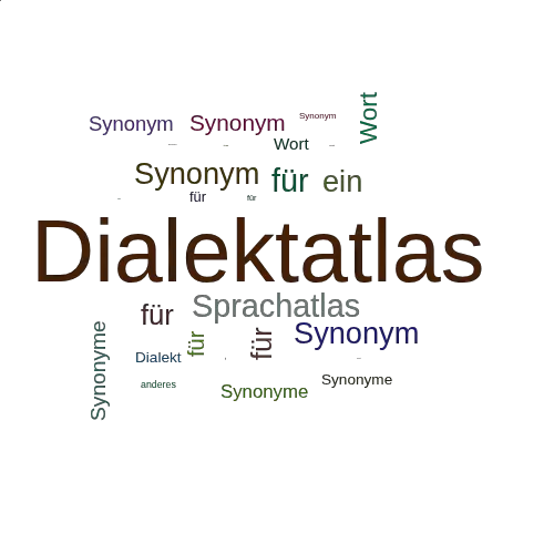 Ein anderes Wort für Dialektatlas - Synonym Dialektatlas