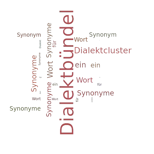 Ein anderes Wort für Dialektbündel - Synonym Dialektbündel