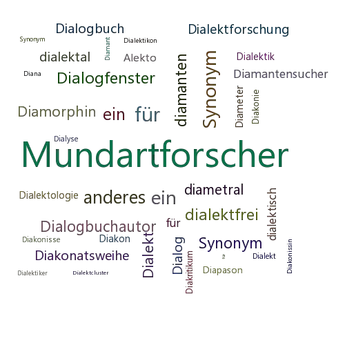 Ein anderes Wort für Dialektologe - Synonym Dialektologe