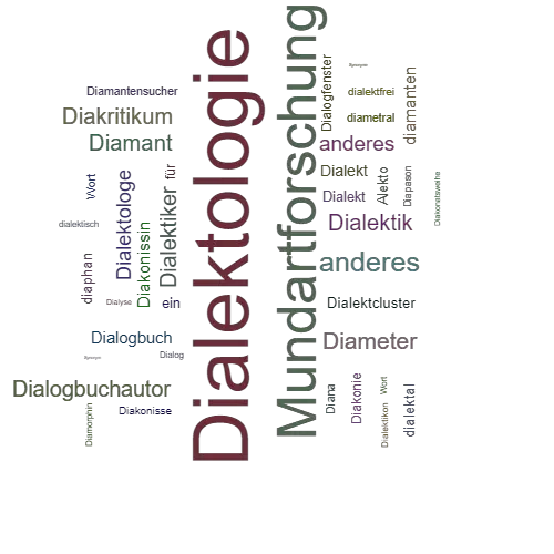 Ein anderes Wort für Dialektologie - Synonym Dialektologie