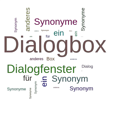 Ein anderes Wort für Dialogbox - Synonym Dialogbox